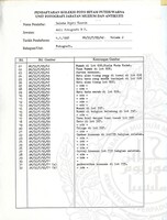 ARKEOLOGI SG. MAS, KEDAH SM: 32-7/ 95 (JILID 2) (WARNA)