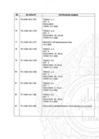 PENYELIDIKAN ARKEOLOGI BATU MEGALITH, SIMPANG EMPAT, TABOH NANING, ALOR GAJAH, MELAKA (FASA 2)