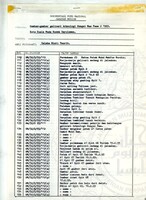 ARKEOLOGI SUNGAI MAS KEDAH 1993 FASA 2 W JILID 3