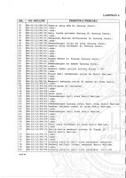 ARKEOLOGI SG. MAS, KEDAH SM : 32 - 9 / 98 (WARNA)