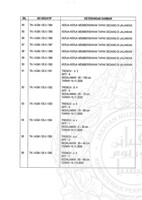 PENYELIDIKAN ARKEOLOGI BATU MEGALITH, SIMPANG EMPAT, TABOH NANING, ALOR GAJAH, MELAKA (FASA 2)