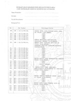 ARKEOLOGI SG. MAS, KEDAH SM : 32-13/ 99