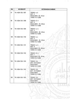 PENYELIDIKAN ARKEOLOGI BATU MEGALITH, SIMPANG EMPAT, TABOH NANING, ALOR GAJAH, MELAKA (FASA 2)
