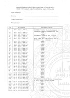 ARKEOLOGI SG. MAS, KEDAH SM : 32-13/ 99