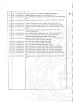 ARKEOLOGI SG. MAS, KEDAH SM : 32 - 9 / 200 (JILID 5)