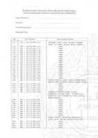ARKEOLOGI SG. MAS, KEDAH SM : 32-13/ 99