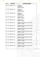 PENYELIDIKAN ARKEOLOGI BATU MEGALITH, SIMPANG EMPAT, TABOH NANING, ALOR GAJAH, MELAKA (FASA 2)