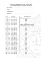 ARKEOLOGI SG. MAS, KEDAH SM : 32-13/ 99