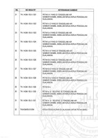 PENYELIDIKAN ARKEOLOGI BATU MEGALITH, SIMPANG EMPAT, TABOH NANING, ALOR GAJAH, MELAKA (FASA 2)