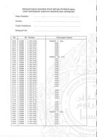 ARKEOLOGI KOTA KUALA MUDA 1999 JILID 2