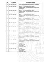 PENYELIDIKAN ARKEOLOGI BATU MEGALITH, SIMPANG EMPAT, TABOH NANING, ALOR GAJAH, MELAKA (FASA 2)