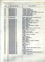 ARKEOLOGI SUNGAI MAS KEDAH 1993 FASA 2 W JILID 2