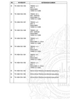 PENYELIDIKAN ARKEOLOGI BATU MEGALITH, SIMPANG EMPAT, TABOH NANING, ALOR GAJAH, MELAKA (FASA 2)