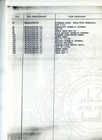 ARKEOLOGI SUNGAI MAS KEDAH 1993 FASA 2 W JILID 2