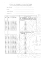 ARKEOLOGI SG. MAS, KEDAH SM : 32-13/ 99