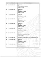 PENYELIDIKAN ARKEOLOGI BATU MEGALITH, SIMPANG EMPAT, TABOH NANING, ALOR GAJAH, MELAKA (FASA 2)